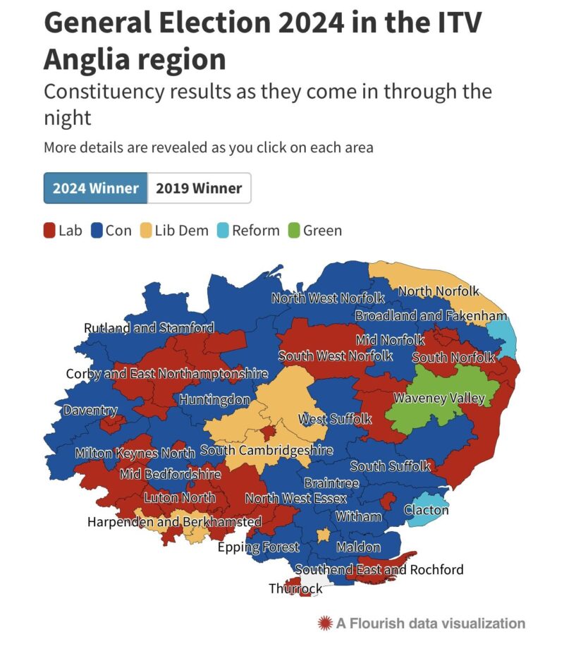 East Anglia results